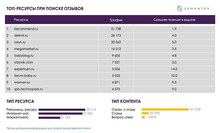 Исследование: репутация брендов детских колясок в поисковой выдаче