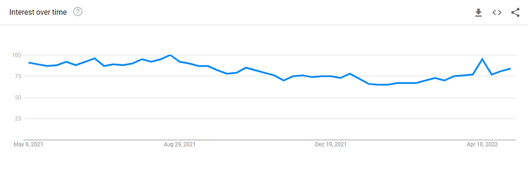Источники данных для аналитики в интернете
