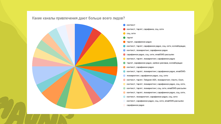 Исследование Haunds про ключевые показатели в фитнес-маркетинге
