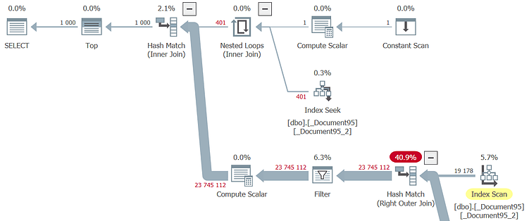 Сравнение Zabbix, Grafana и 1С «Монитор»: что выбрать крупному бизнесу
