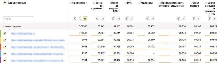 Эффективность сайта: как измерить и повысить результативность веб-ресурса