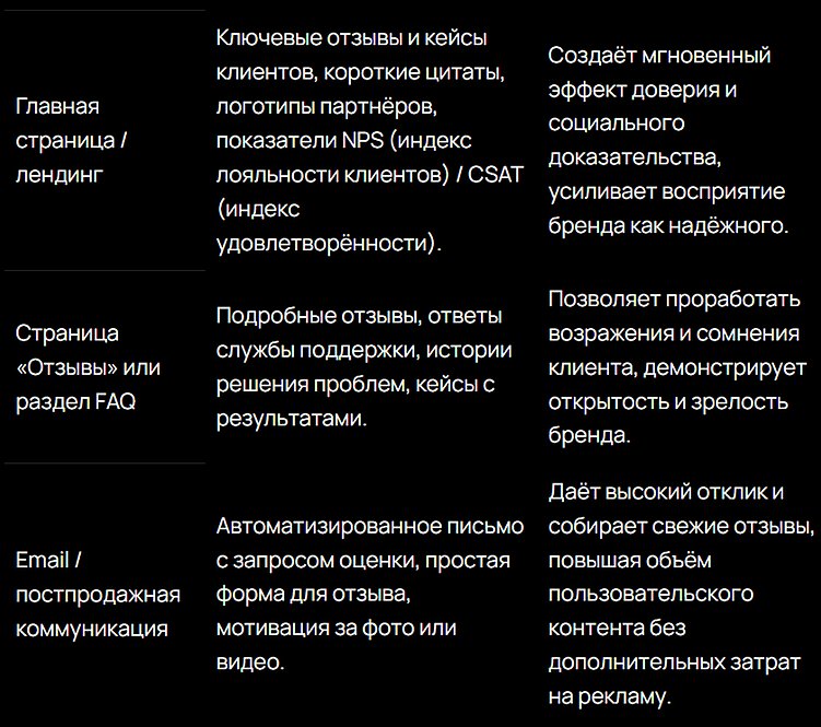 Социальное доказательство как инструмент роста конверсии