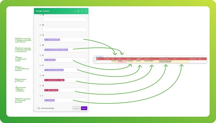 Как я перестал вручную заполнять таблицу ДДС. Авторский гайд по автоматизации