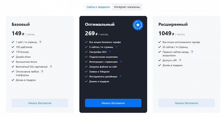 Все тарифы предполагают помесячную оплату