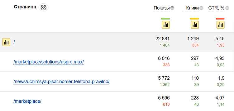 Как повысить привлекательность сниппета в поисковой выдаче и привлечь больше клиентов