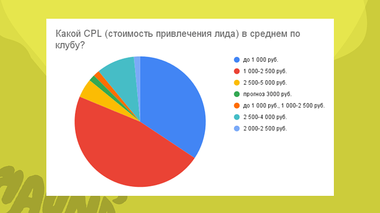 Исследование Haunds про ключевые показатели в фитнес-маркетинге