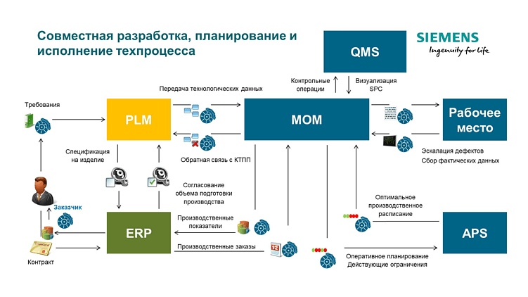 Невероятные приключения приложений на российских заводах