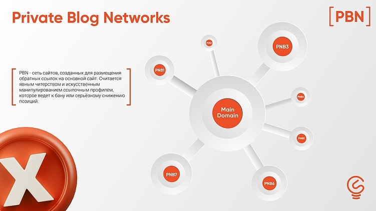 SEO работает только в России? Сравнение с США и Китаем