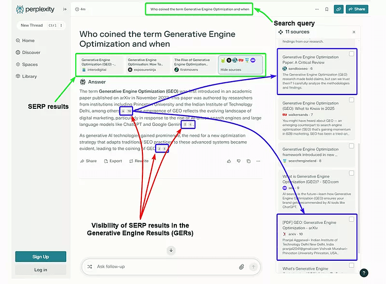 Комплексное руководство по GEO-продвижению
