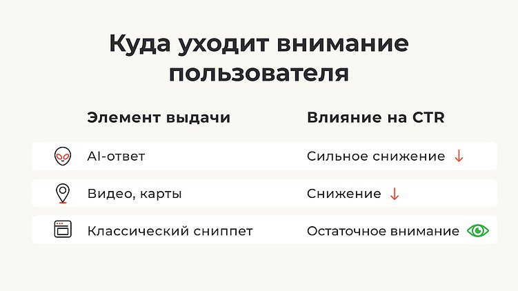 SEO в 2026 году: тренды, прогнозы и стратегии для бизнеса