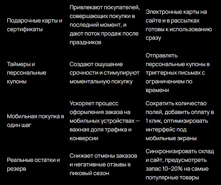 Пик продаж в декабре: эффективные новогодние промо для интернет-магазинов и советы по запуску