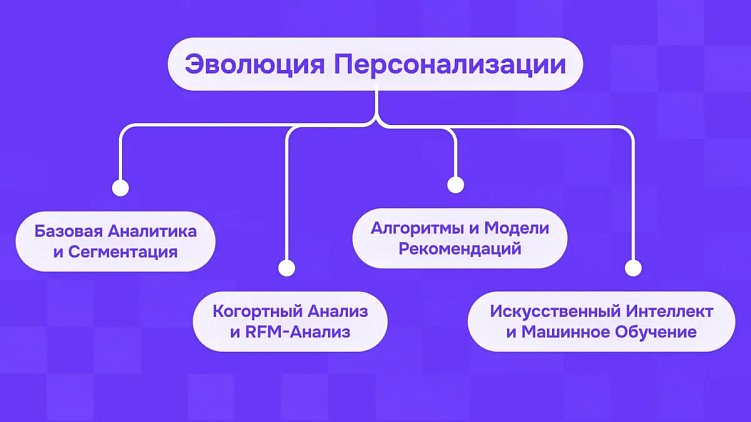 Как с помощью ИИ усовершенствовать рекомендации в FoodTech