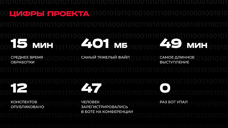 Работу — роботам: Doubletapp сделал бота для расшифровки текста и создания Meeting Notes