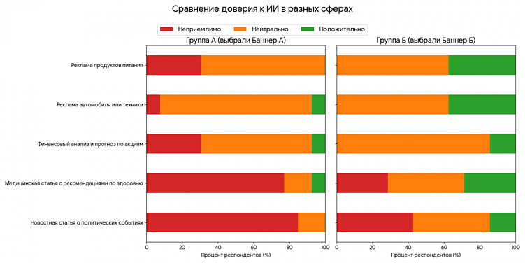 Почему наш мозг саботирует ИИ-рекламу: три причины