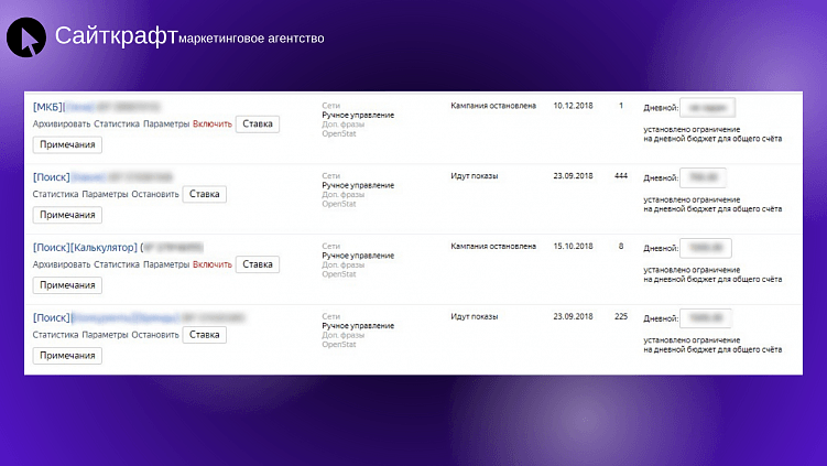 Общий вид рекламного аккаунта Директа со списком кампаний.