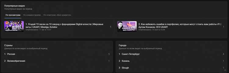 RuTube во всем проигрывает YouTube — а сможет ли его одолеть VK ВИДЕО?