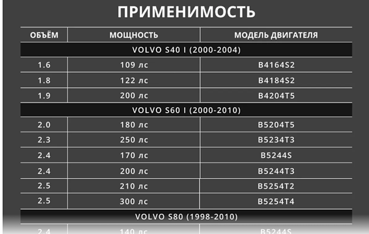 Продажа автозапчастей. Как продвинуть бизнес