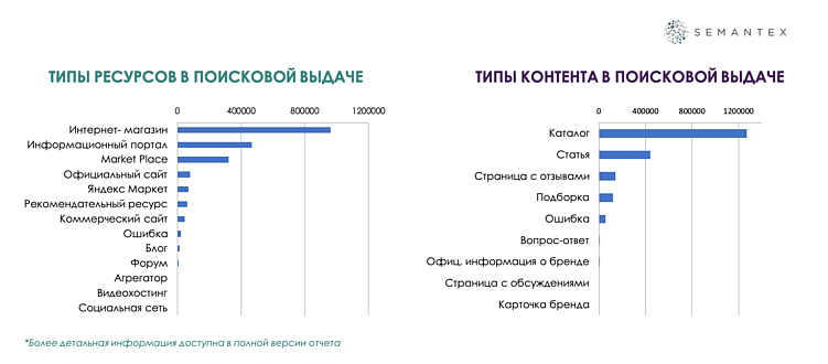 Исследование: репутация брендов детских колясок в поисковой выдаче