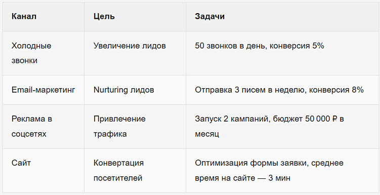 Пример стратегии