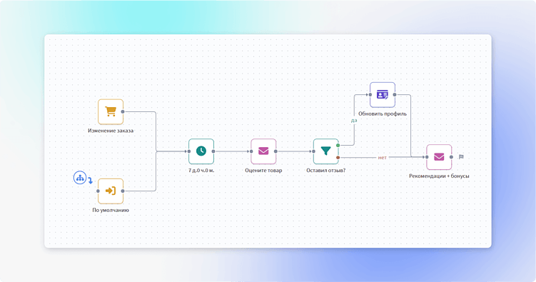 CDP и CRM: как объединить клиентские данные и увеличить продажи