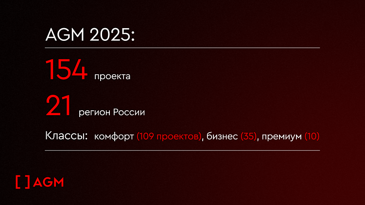 Тренды digital-маркетинга для недвижимости в 2026 году: на что делать ставку