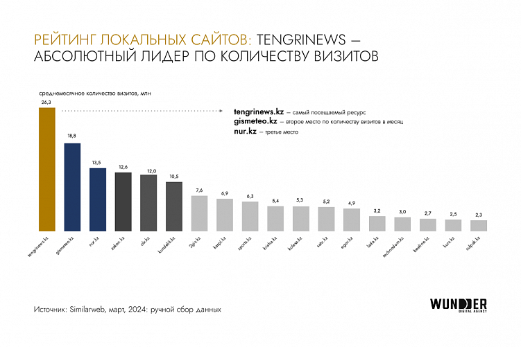 Взрывной рост digital-рынка Казахстана в 2023 году: ключевые тренды и перспективы 2024-го