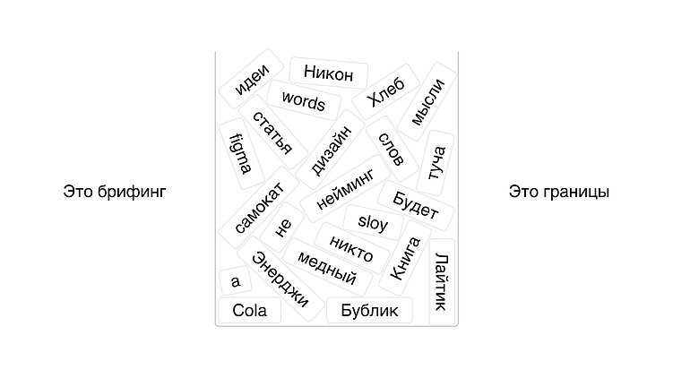 В поисках Нейма: как мы создаем креативные названия для брендов