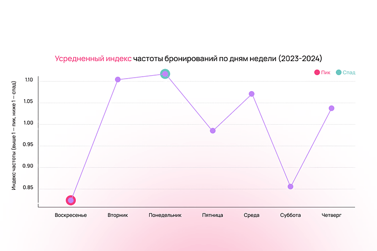 Когда россияне тратят на красоту больше всего