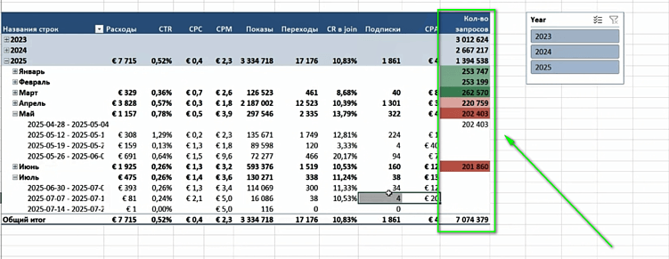 Отчёт по эффективности рекламы в Телеграм Эдс