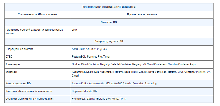 Технологическая независимость бизнеса: как строить ИТ-экосистему в условиях нестабильности