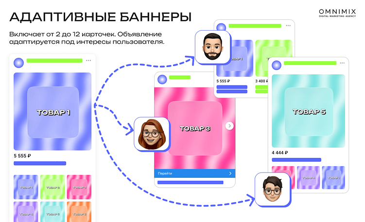 Форматы VK рекламы: новые возможности для брендов