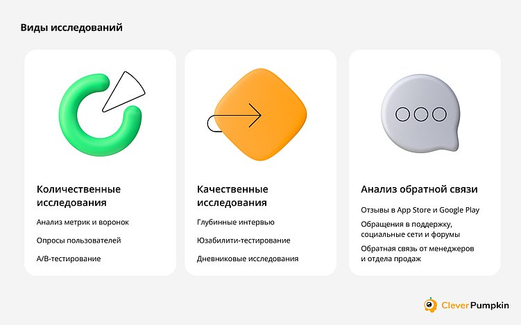 Когда приложению нужен редизайн и какие исследования провести, чтобы не слить бюджет