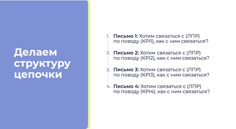 Как написать цепочку холодных писем для секретаря