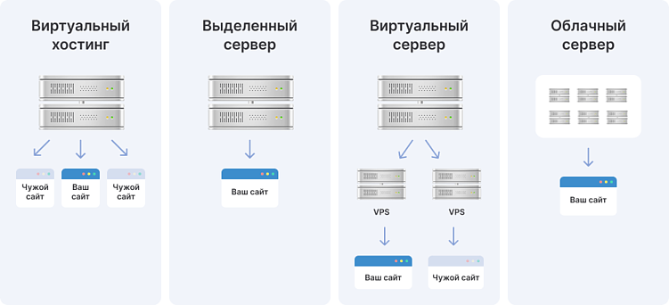 Песочница в SEO: что это и как обойти ее на старте