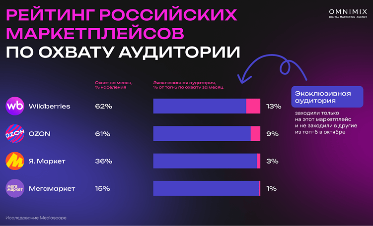 Не продавец, но продаю: как рекламировать сторонние товары на маркетплейсах?