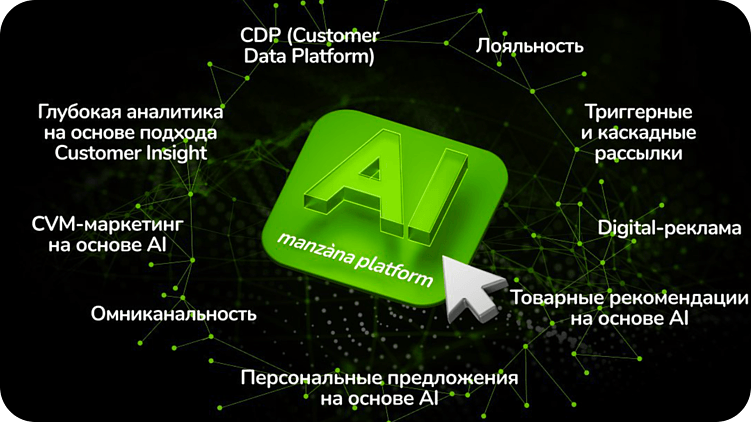 Рассказываем на Russian Retail Show, как AI и гиперперсонализация превращают данные в рост продаж