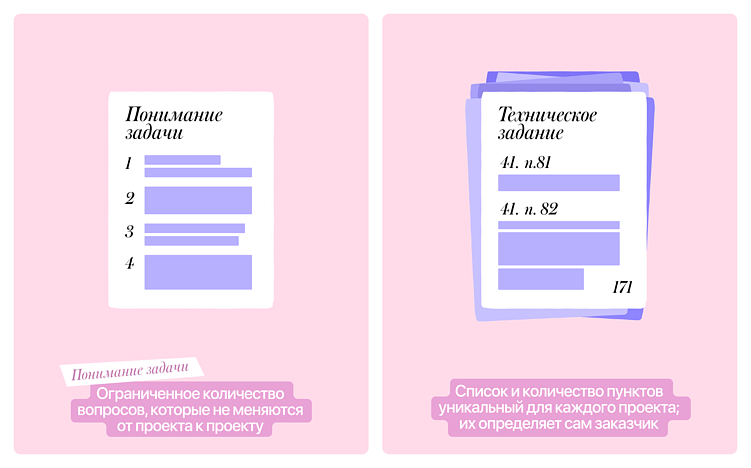 Не ТЗ, а ПЗ: что такое «понимание задачи» и зачем это нужно