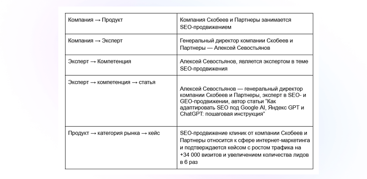 GEO в 2026 году: как попасть в ответы нейросетей.  Метод связи сущностей.