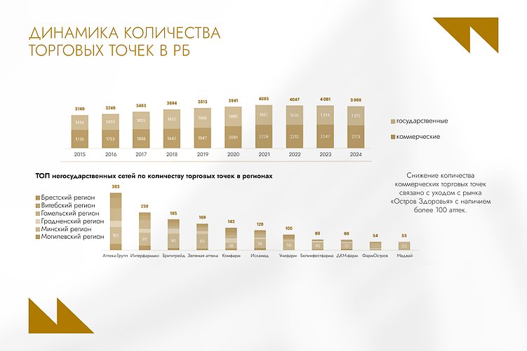 Будущее фармацевтики: глобальный рост потребления лекарств на 12%, инвестиции и Digital-тренды