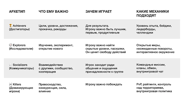 Эти 5 игр кажутся простыми, но заставляют залипнуть. Почему?