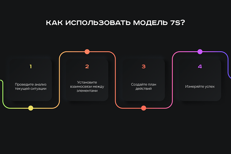 Модель 7S: формируем стратегию для команды разработки