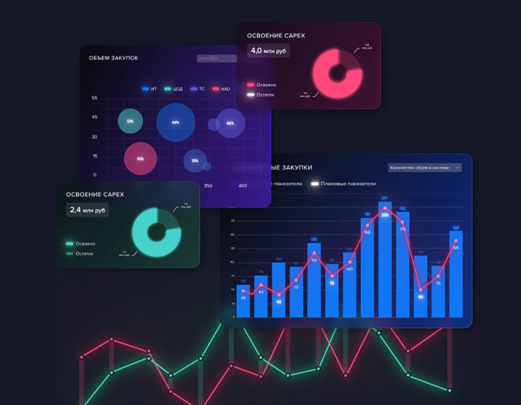 Не магия, а аналитика: как BI превращает хаос в рост прибыли