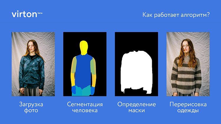 Запустили бета-тест виртуальных примерочных на базе ИИ