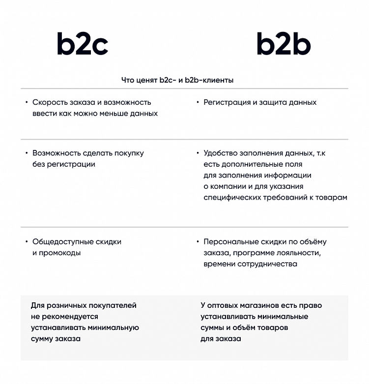 Как сделать страницу оформления заказа на сайте