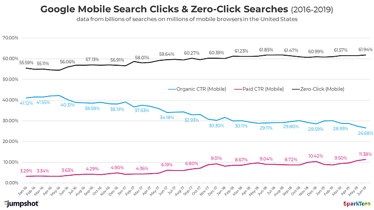 App Store после 3 марта: сколько органики потеряют приложения и что с этим делать