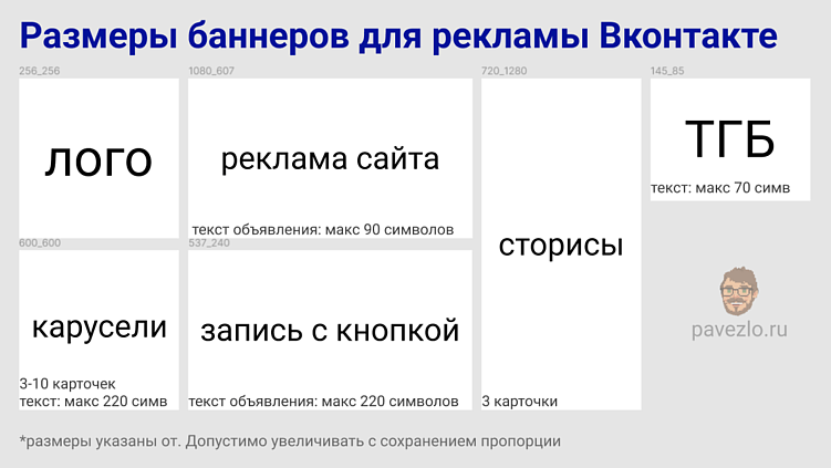 12 готовых шаблонов, которые заменят таргетолога