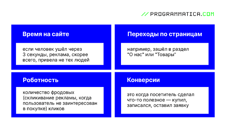 Продвижение с гарантией результата по постклику: берем или нет?
