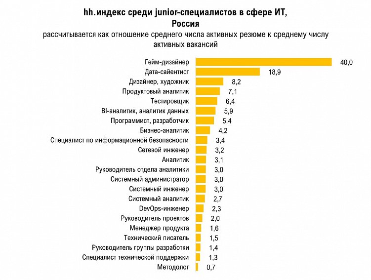 ФРИЛАНСЕР ИЛИ IT-КОМПАНИЯ. КАК ВЫБРАТЬ ИСПОЛНИТЕЛЯ?