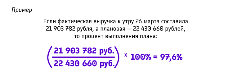 Аналитика продаж в розничных сетях: 6 ключевых и 16 вспомогательных показателей