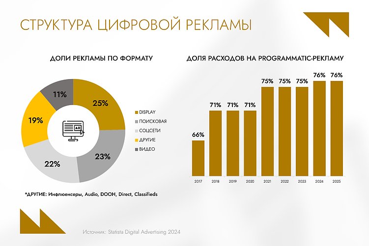 69,5 млрд тенге в digital: что происходит с медиарынком Казахстана в 2025 году